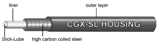 JAGWIRE 5MM SPORT CGX-SL BRAKE HOUSING 1M LUBED